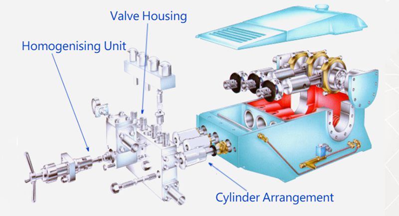 High Pressure Homogenizer